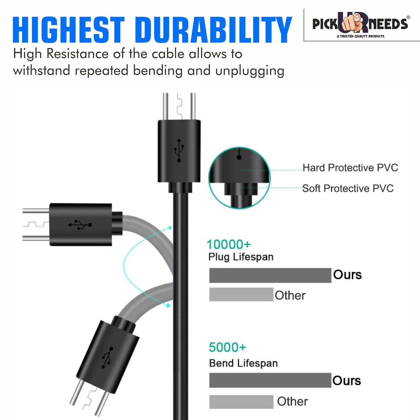 Pick Ur Needs Emergency Light / Torch Light Charging Adapter Micro USB Based Auto Cut Charging 0 hrs (Micro USB Pin)