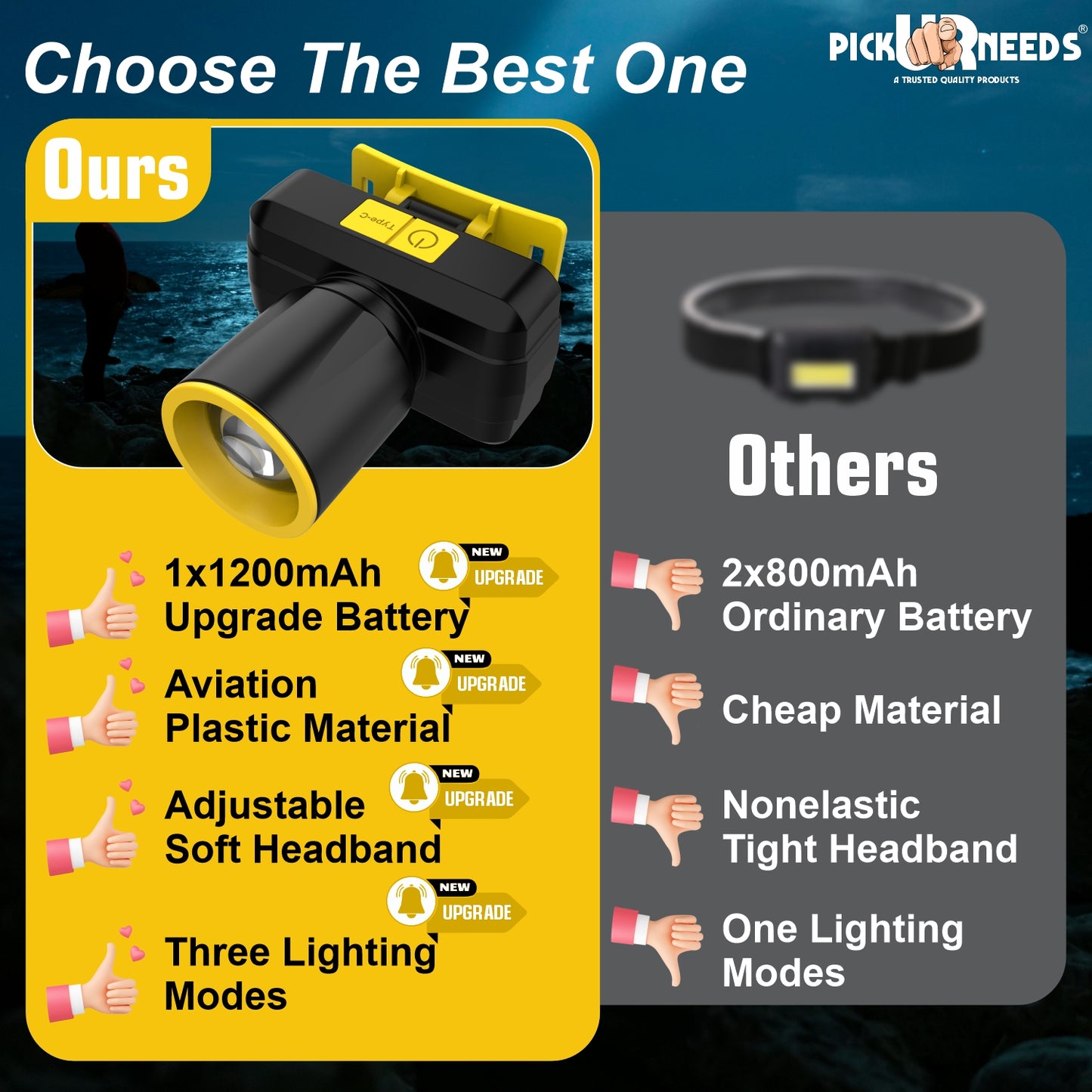 Pick Ur Needs Zoomable Rechargeable 100W Bright LED Head Lamp 1200mAh Battery 3 hrs Torch Emergency Light
