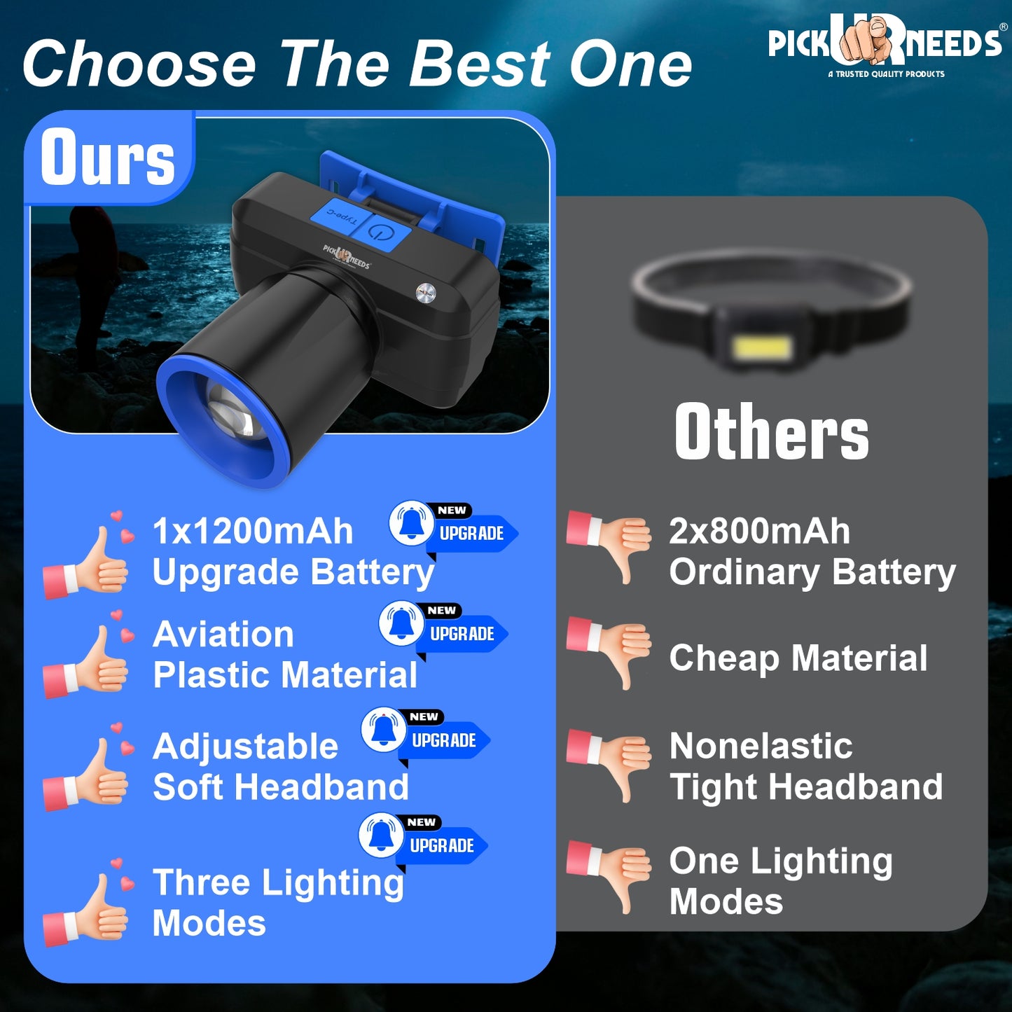 Pick Ur Needs Zoomable Rechargeable 100W Bright LED Head Lamp 1200mAh Battery 3 hrs Torch Emergency Light