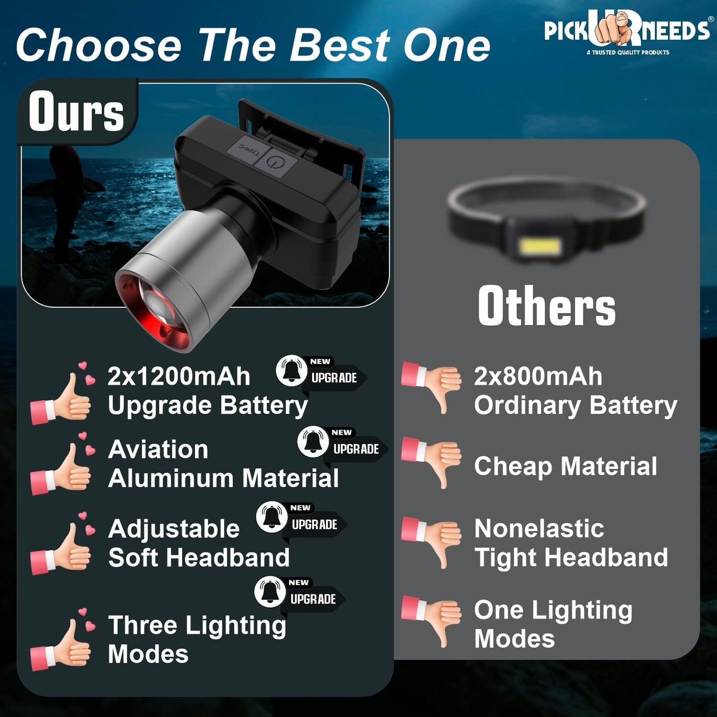 Pick Ur Needs Rechargeable Laser 200W Zoomable LED Head Lamp 1200mAh Battery 5 hrs Torch Emergency Light