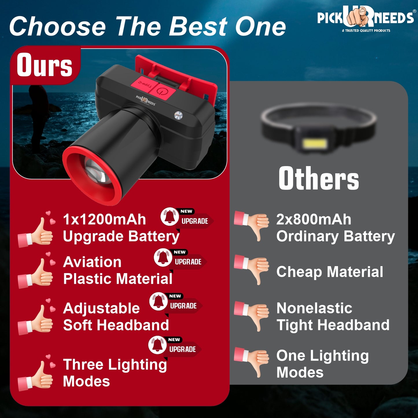 Pick Ur Needs Zoomable Rechargeable 100W Bright LED Head Lamp 1200mAh Battery 3 hrs Torch Emergency Light