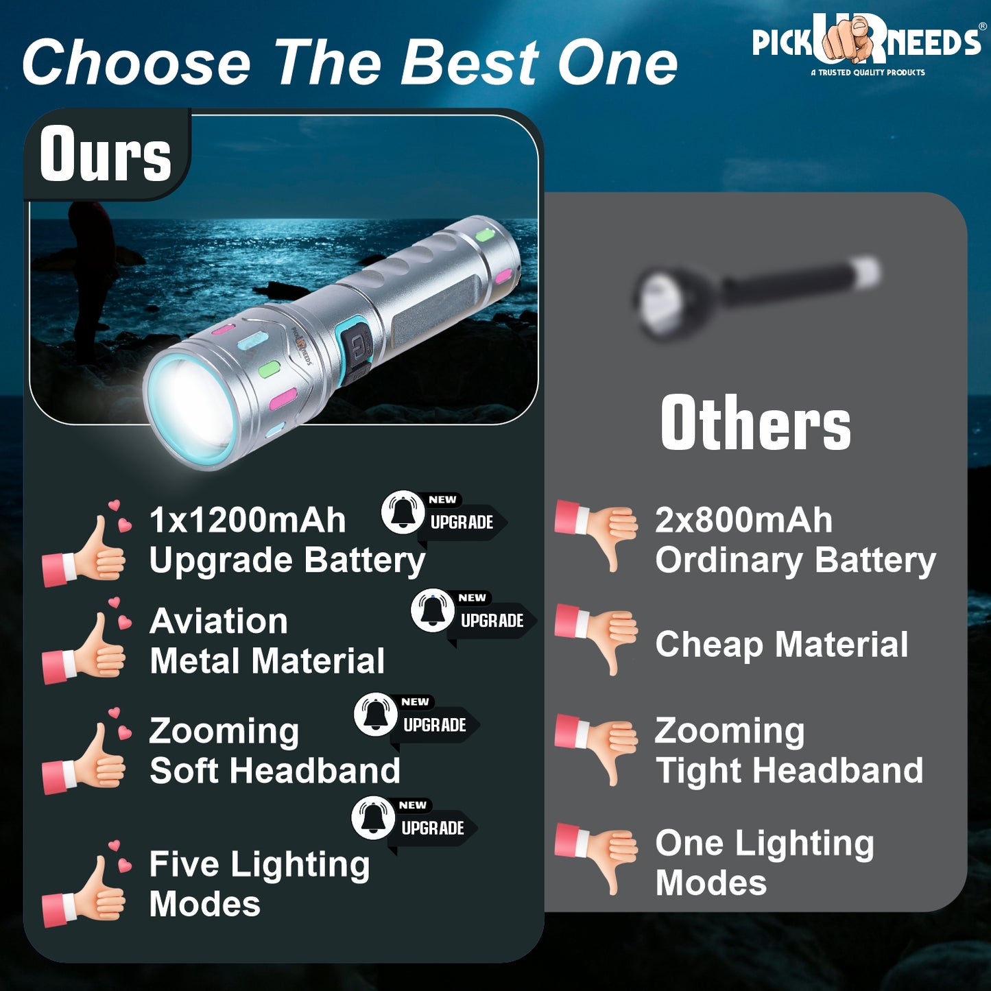 Pick Ur Needs Rechargeable 100W Small Search Metal Torch+3 Brightness Mode+Side RWB COB LED 3 hrs Torch Emergency Light