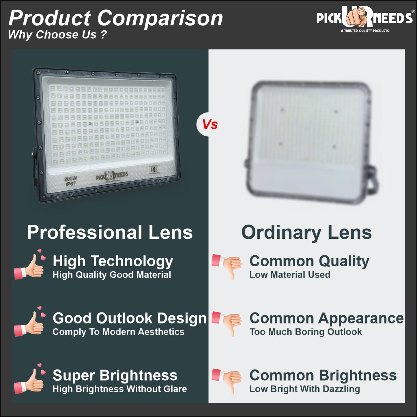 Pick Ur Needs 200W Lens Wall Light Outdoor Lamp with Extension Bracket IP67 Waterproof Light for Outdoor Usage/Garden/Farmhouse